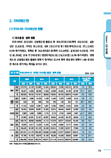 3-2 지식재산권